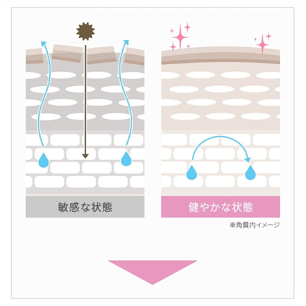 Amazon.co.jp: 薬用 ローション スーパー センシティブ EX お試し付